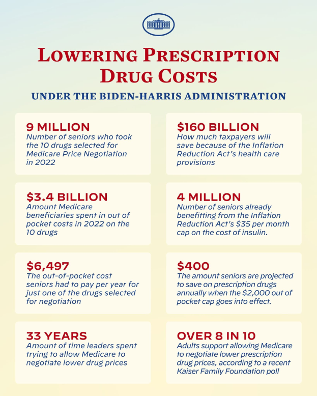 Plakat mit der Aufschrift "Reduzierung der Arzneimittelkosten unter der Biden-Harris-Regierung" mit einem Logo, das wahrscheinlich Informationen zur Reduzierung der Arzneimittelkosten unter der Regierung enthält.