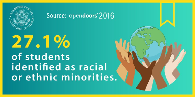 Ein Plakat mit dem Text "27,1 % der Studierenden identifizierten sich als rassisch oder ethnisch Minderheiten" mit einer von H├Ąnden gehaltenen Weltkugel, umgeben von einer vielseitigen Gruppe von Menschen.