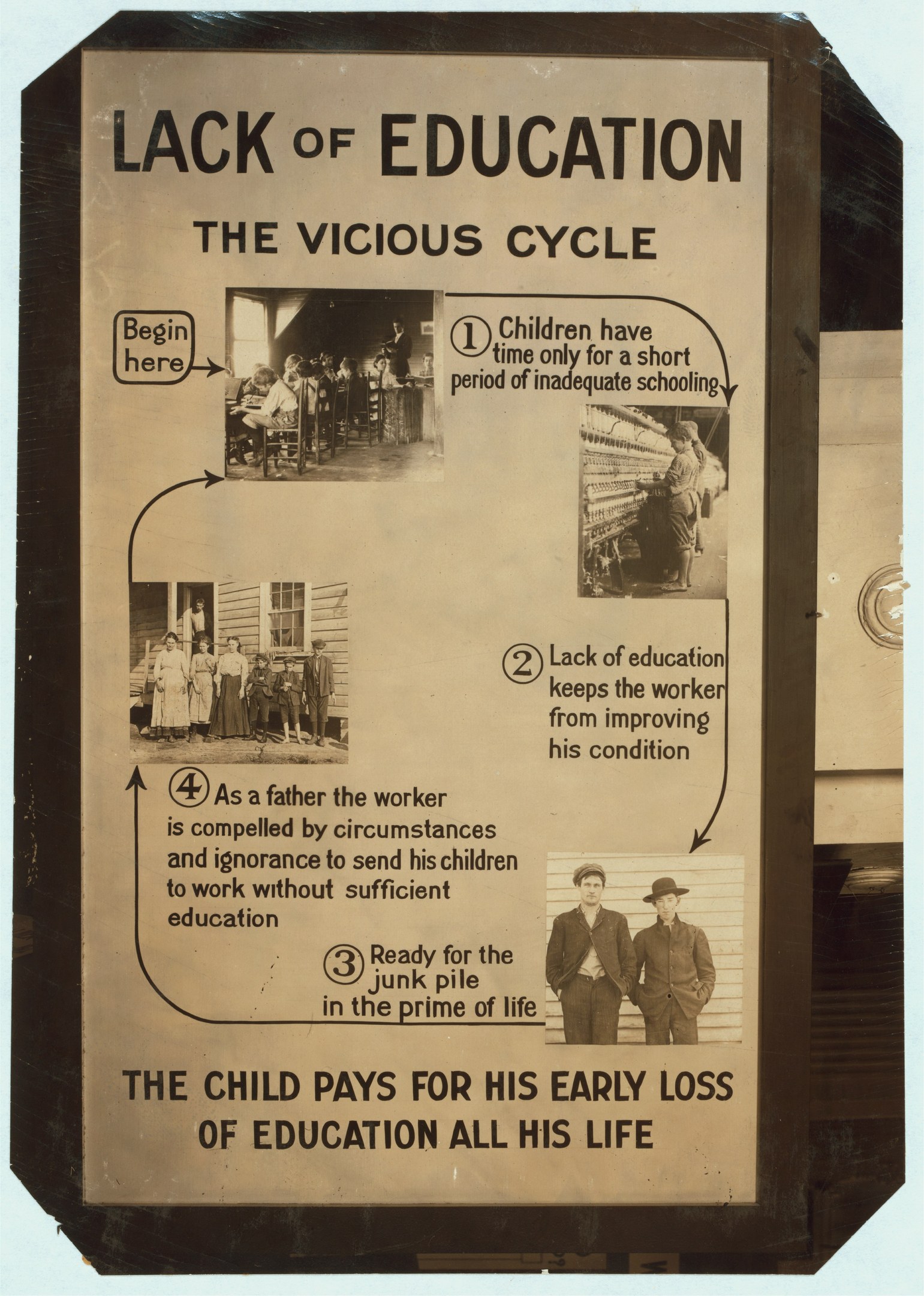 Ein Plakat mit dem Titel "Mangel an Bildung: Der Teufelskreis" mit chaotischen Bildern von verschiedenen Menschen und fetter schwarzer Schrift.